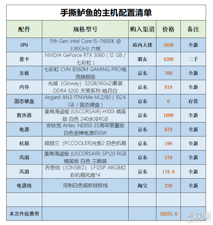 终于用上了PCIe 4.0，铠侠极至超速SE 10固态_新浪众测