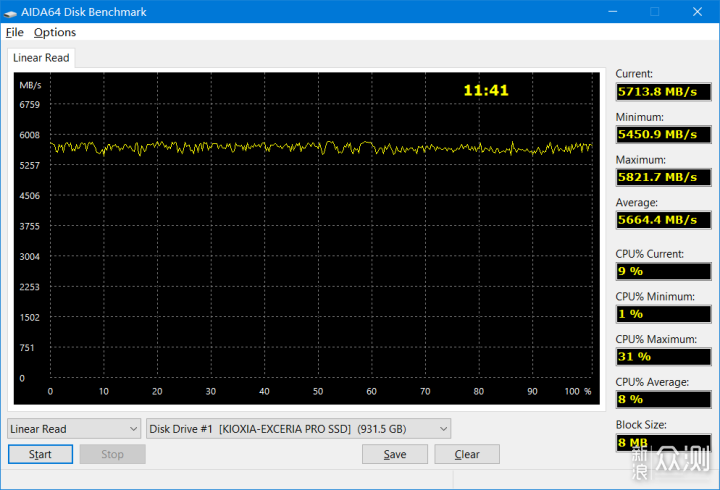 终于用上了PCIe 4.0，铠侠极至超速SE 10固态_新浪众测