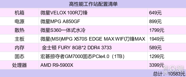 5000元就可以组一套高性能工作站，配置清单_新浪众测