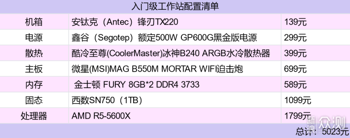 5000元就可以组一套高性能工作站，配置清单_新浪众测
