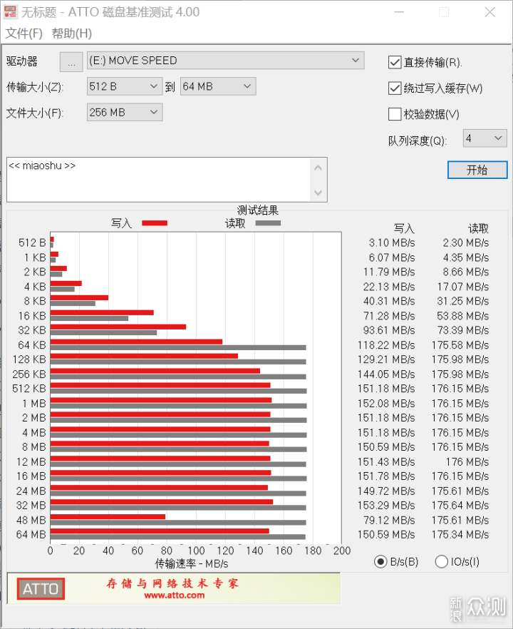 流言终结者！移速双接口U盘到底快不快？_新浪众测