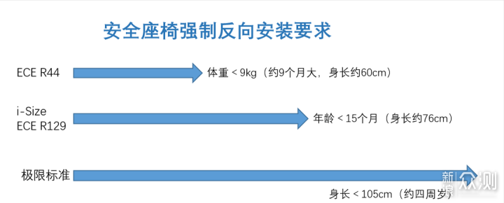 安全座椅安全误区揭秘 欧颂KIN360Pro实测感受_新浪众测