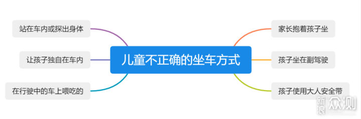 安全座椅安全误区揭秘 欧颂KIN360Pro实测感受_新浪众测