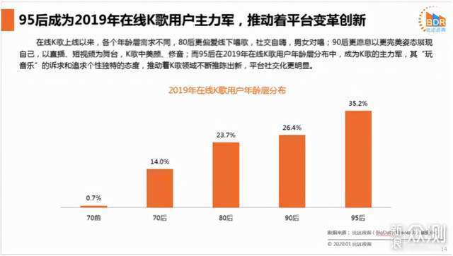 疫情期间想K歌，何必去KTV，唱吧让你全国连麦_新浪众测