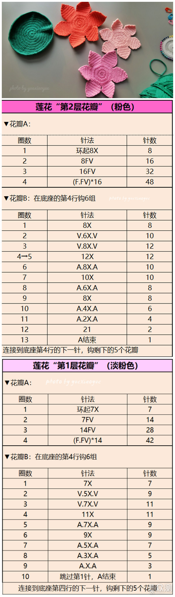 假期宅家学手艺｜教你手工编织“莲花佛陀”_新浪众测