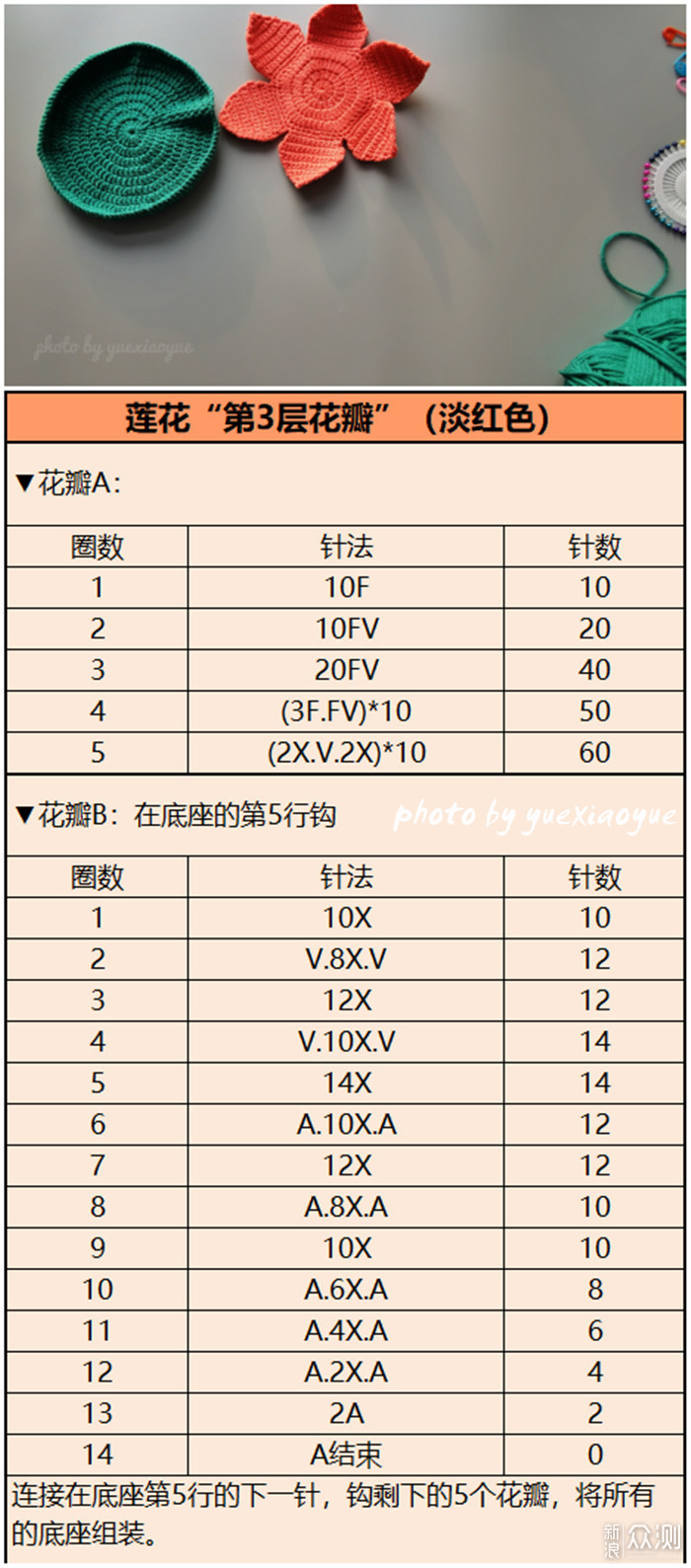 假期宅家学手艺｜教你手工编织“莲花佛陀”_新浪众测