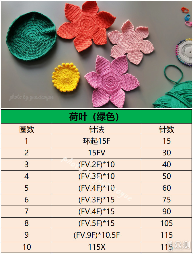 假期宅家学手艺｜教你手工编织“莲花佛陀”_新浪众测