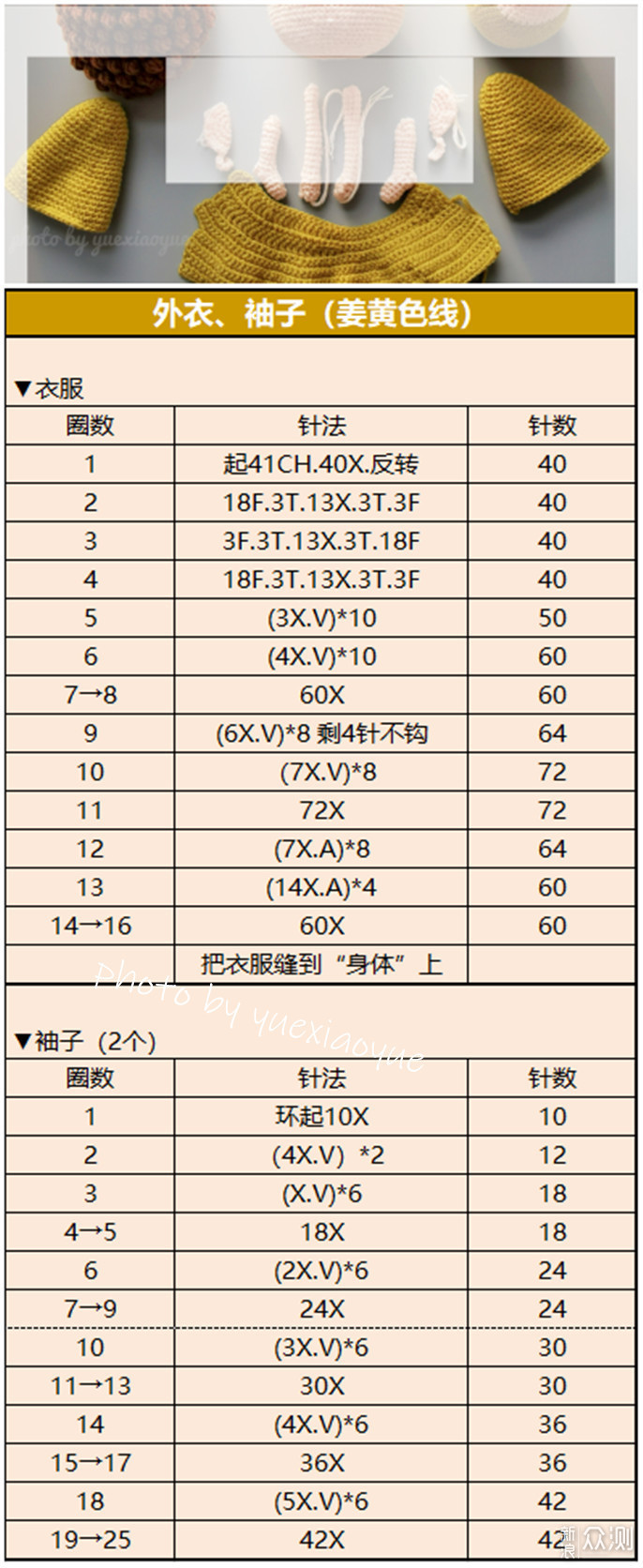 假期宅家学手艺｜教你手工编织“莲花佛陀”_新浪众测