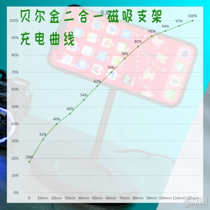 精致小玩意儿打造功能性与氛围感兼具的桌面_新浪众测