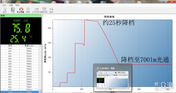 明亮便携颜值高，手电就选务本新品C2_新浪众测