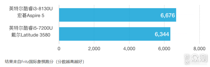 低价打造个性化办公桌面，台电主机+HKC显示器 _新浪众测