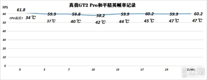 真我GT2 Pro首发体验，背刺小米12 Pro？_新浪众测