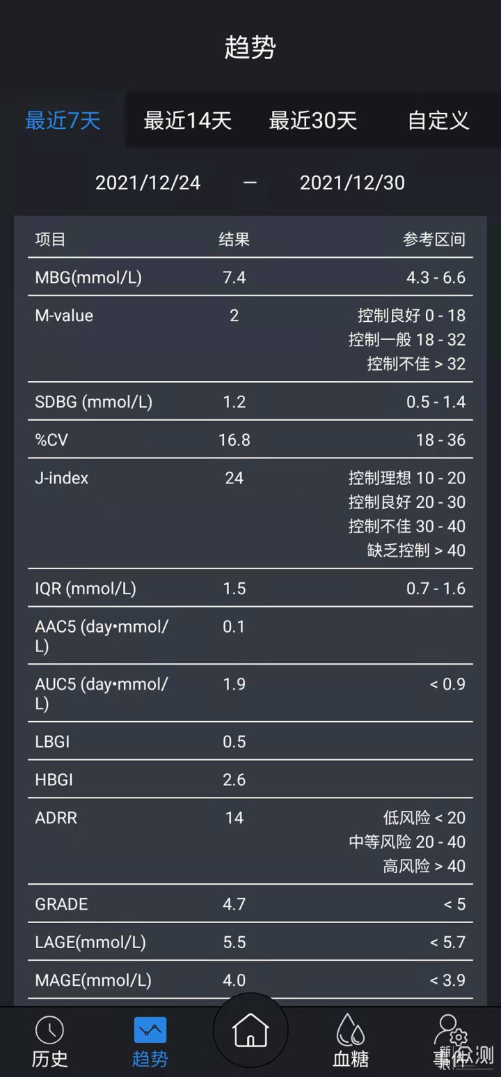 血糖仪中的黑科技，微泰动态血糖仪试用报告_新浪众测