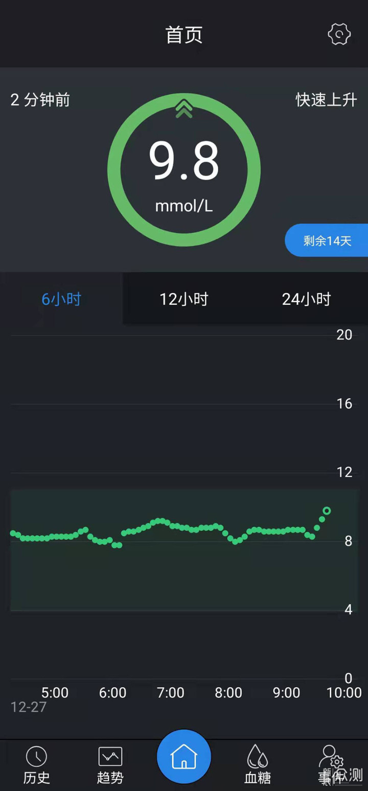血糖仪中的黑科技，微泰动态血糖仪试用报告_新浪众测