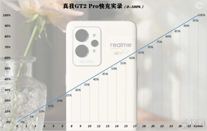 真我GT2 Pro首发体验，背刺小米12 Pro？_新浪众测