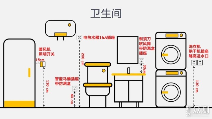 回路做错，型号不对再多插座都白费！_新浪众测