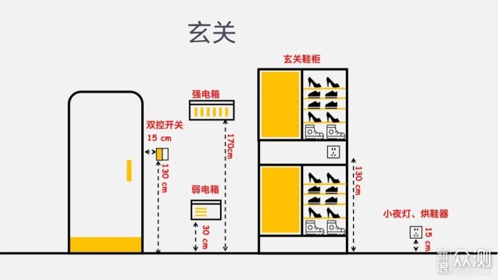 回路做错，型号不对再多插座都白费！_新浪众测