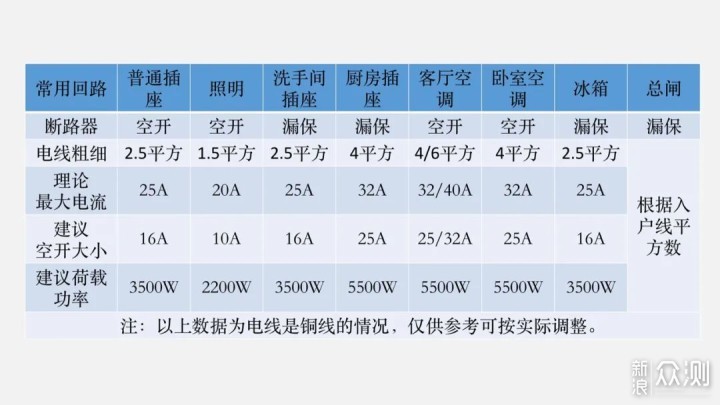 回路做错，型号不对再多插座都白费！_新浪众测