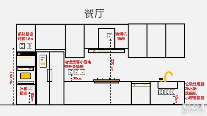 回路做错，型号不对再多插座都白费！_新浪众测