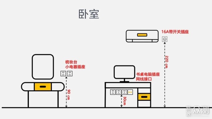 回路做错，型号不对再多插座都白费！_新浪众测