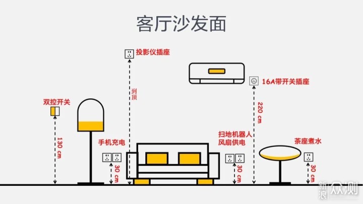 回路做错，型号不对再多插座都白费！_新浪众测