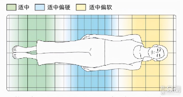 这是我睡过最舒服的一张床垫，没有之一哦_新浪众测