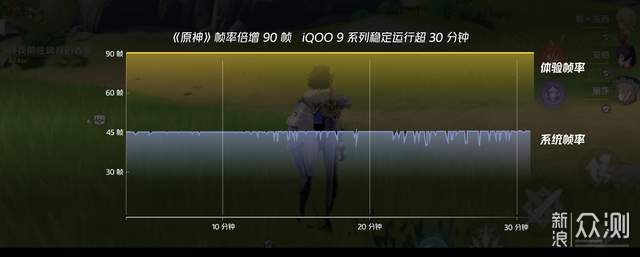 iQOO9系列发布：堆料十足，全能打的游戏手机_新浪众测