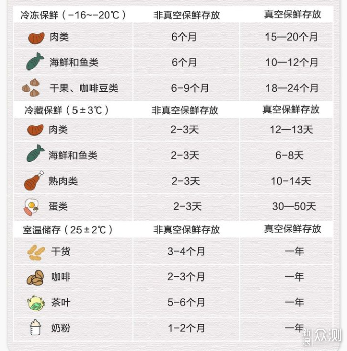 用心呵护家人健康，日立R-FBF570KC冰箱初体验_新浪众测