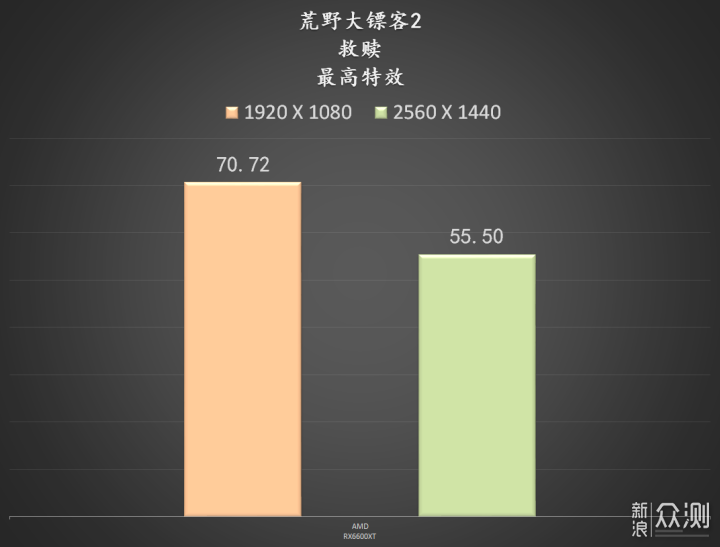 华硕 B660 重炮手 WiFi 登场，半开放主机来了_新浪众测