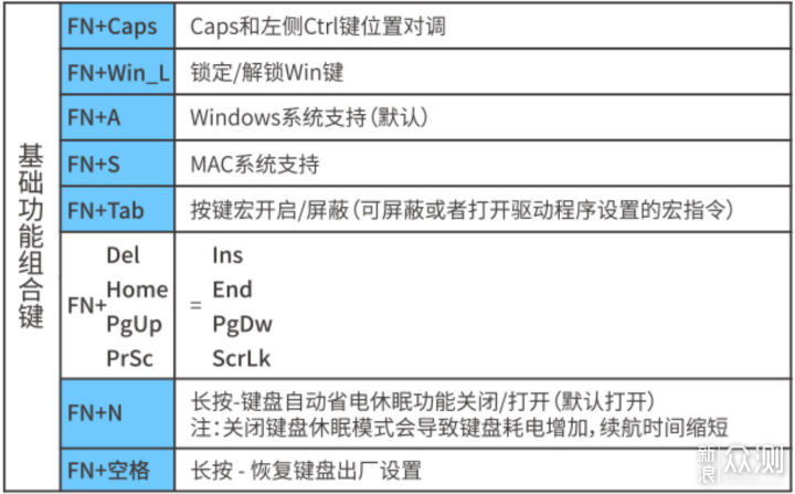 HELLO GANSS HS 98T高颜值三模机械键盘评测_新浪众测