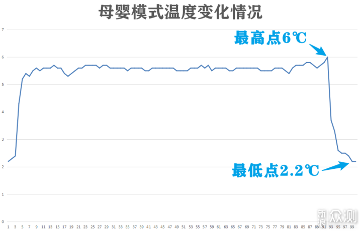 拆机实测“海天一色”的小吉复古法式多门冰箱_新浪众测