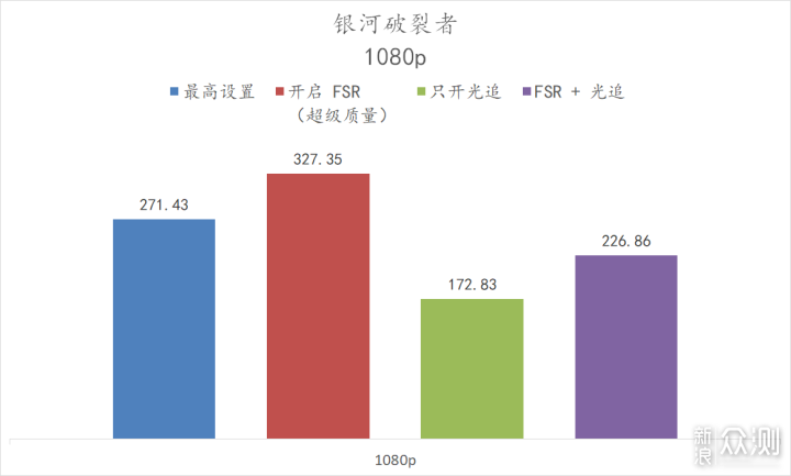 华硕 B660 重炮手 WiFi 登场，半开放主机来了_新浪众测