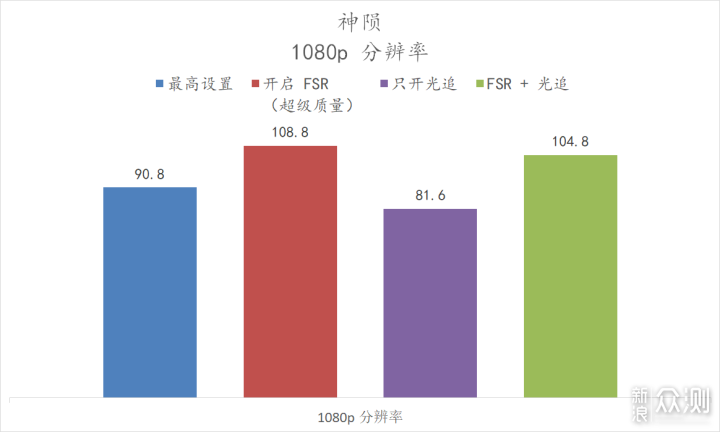 华硕 B660 重炮手 WiFi 登场，半开放主机来了_新浪众测