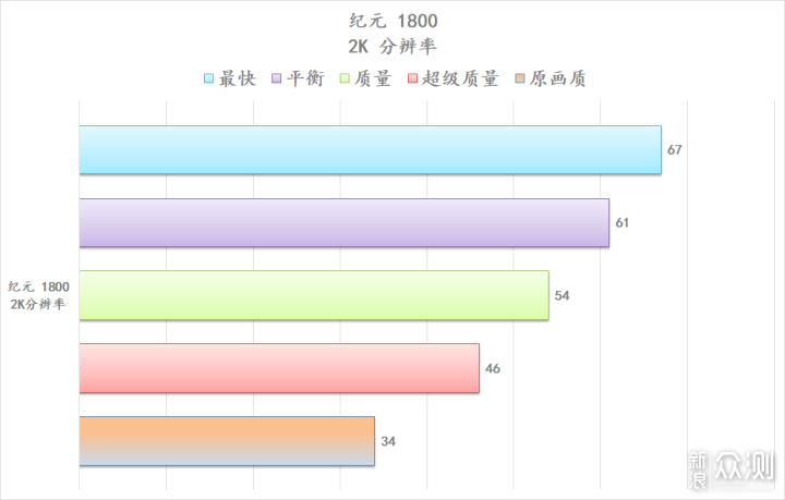 华硕 B660 重炮手 WiFi 登场，半开放主机来了_新浪众测