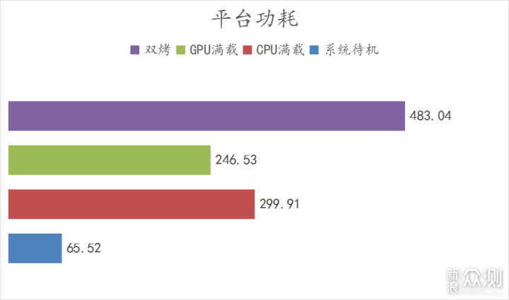 华硕 B660 重炮手 WiFi 登场，半开放主机来了_新浪众测