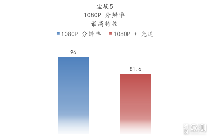 华硕 B660 重炮手 WiFi 登场，半开放主机来了_新浪众测