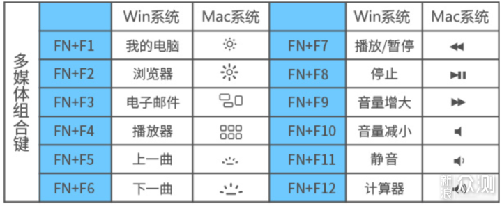 HELLO GANSS HS 98T高颜值三模机械键盘评测_新浪众测