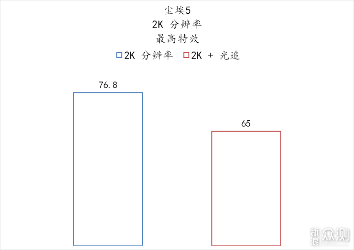 华硕 B660 重炮手 WiFi 登场，半开放主机来了_新浪众测