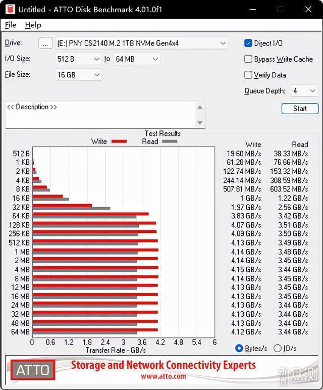 PNY CS2140 PCIE4.0 M.2  1T固态硬盘 评测_新浪众测