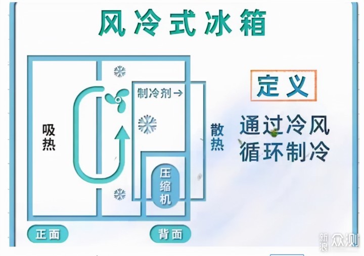 魔都二手房養老給爸媽換個雲米果蔬延鮮冰箱