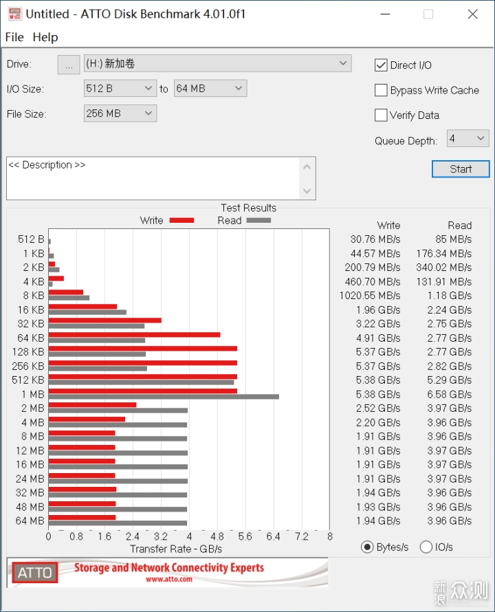 普及12代酷睿，12600K+B660在WIN10下性能如何_新浪众测