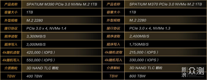 性价比标兵，微星Spatium M390固态硬盘实测_新浪众测