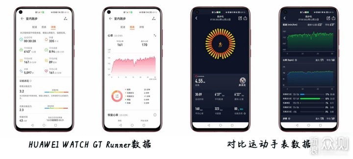 完美源自内心强大，HUAWEI GT Runner评测体验_新浪众测