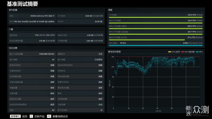 白色高颜值装机，11400F+3060Ti显卡+32G内存_新浪众测