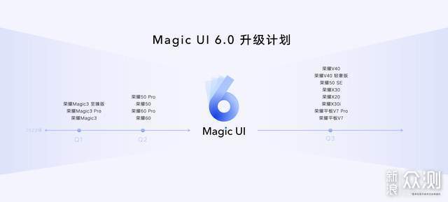 一部到位！高端折叠旗舰荣耀MagicV正式发布_新浪众测