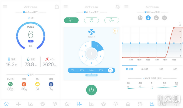 为了家人的健康：AirProce新风机初体验_新浪众测