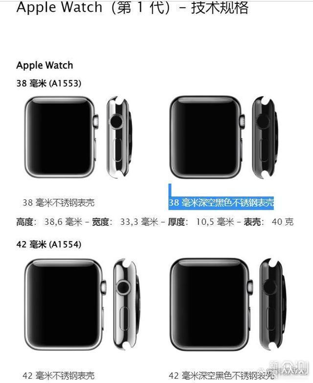 One more thing——apple watch_新浪众测