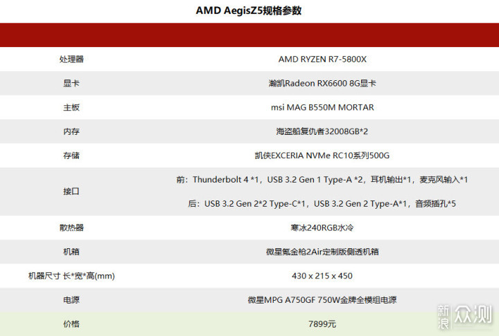 全球游戏领域的标杆，MSI&AMD事情做得很漂亮_新浪众测