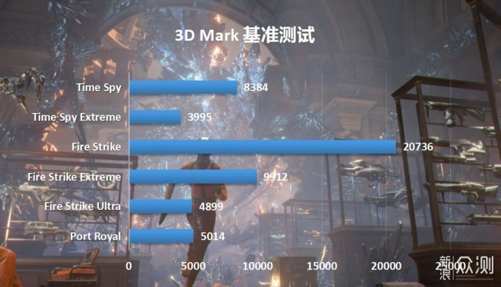 高性价比、高颜值、便携的ITX小主机攒机分享_新浪众测