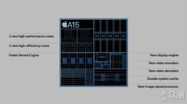 iPhone SE3大爆料：全面屏版本的iPhone8_新浪众测